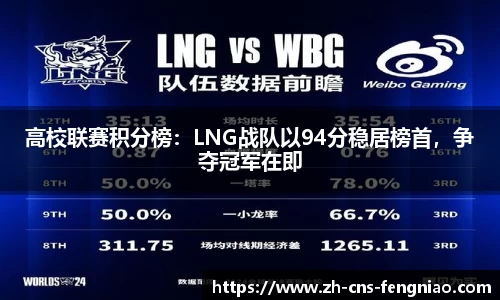 高校联赛积分榜：LNG战队以94分稳居榜首，争夺冠军在即